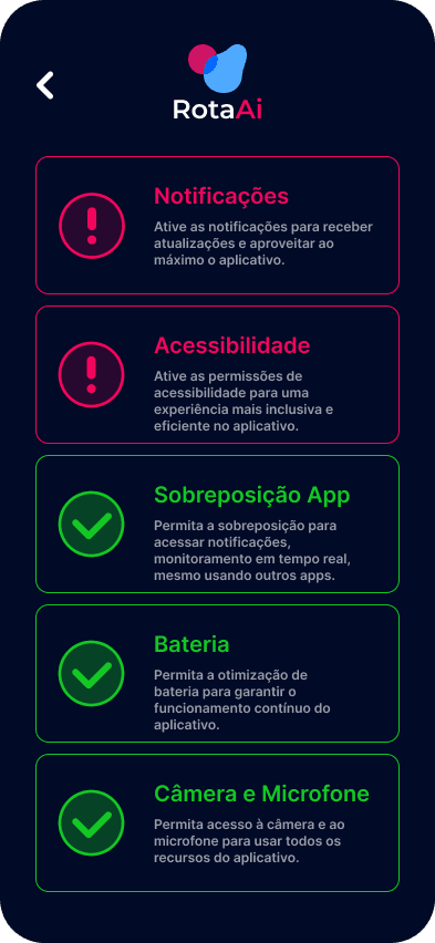 Ativação dos serviços
